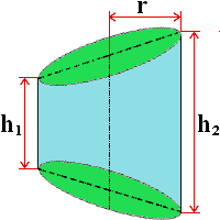 Calculeaza volumul unui cilindru sectionat