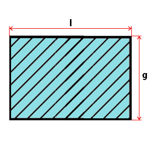 Profil dreptunghiular