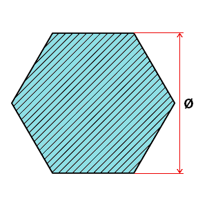Profil hexagonal