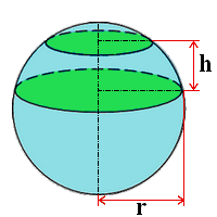 Calculeaza suprafata unui strat de sfera